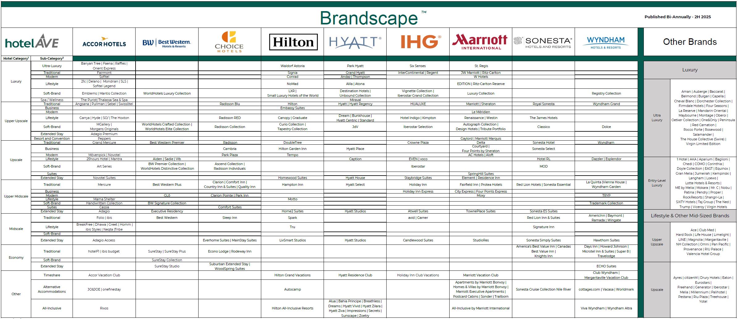 Brandscape TM | hotelAVE